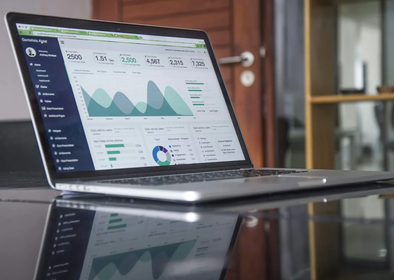 PyMEs argentinas en marketing digital 2026: Meta manda, casi la mitad no mide el ROI